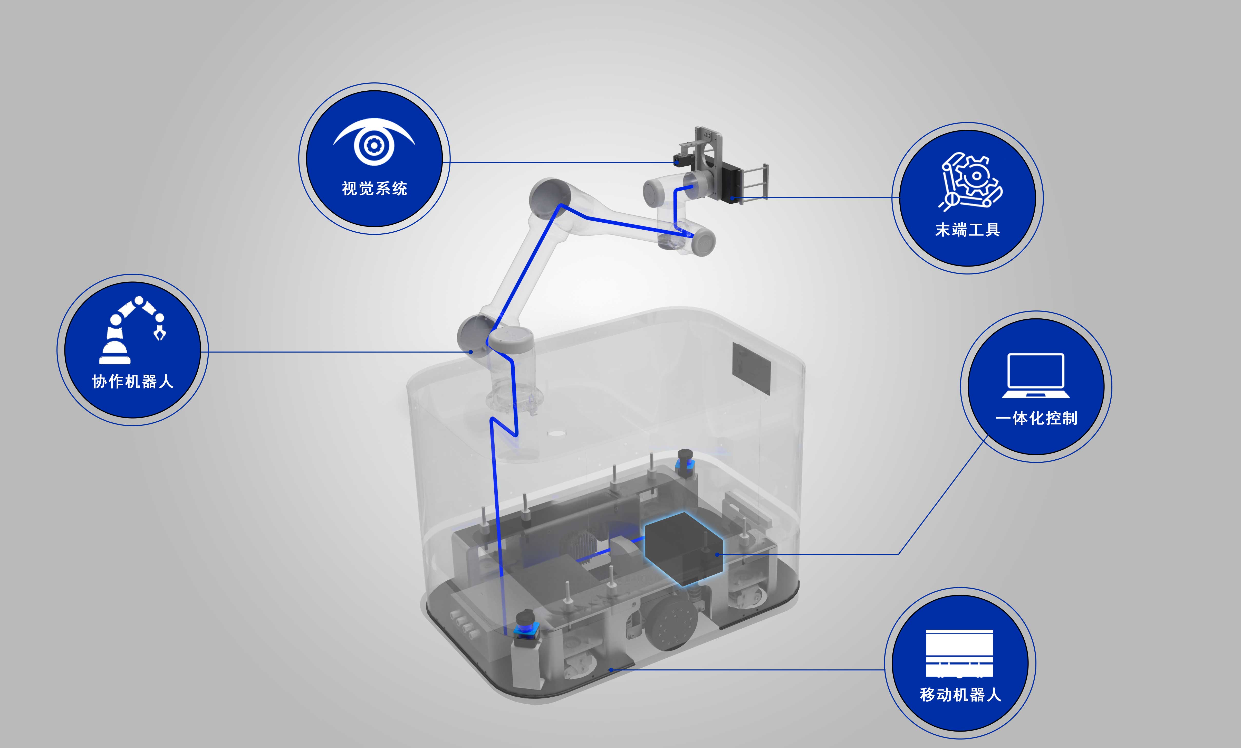Integrated Mobile Manipulator Control System