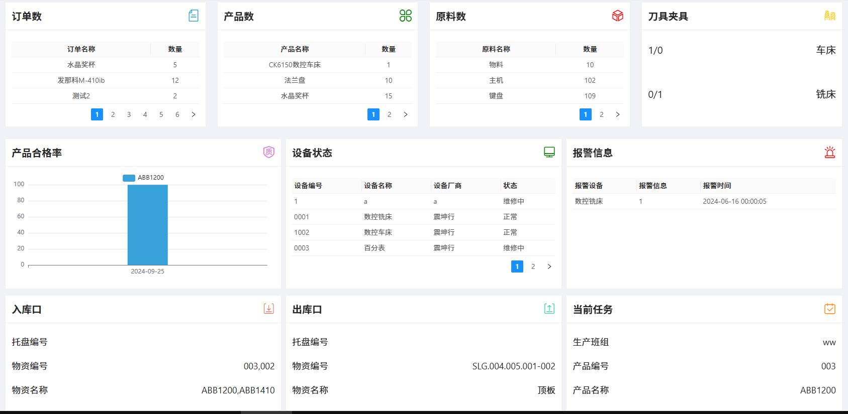MES — Production Dashboard — original product interface
