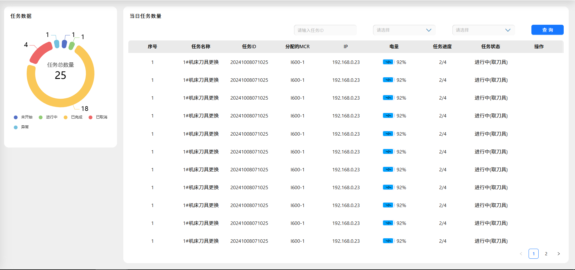 TCS — Task Management — original product interface