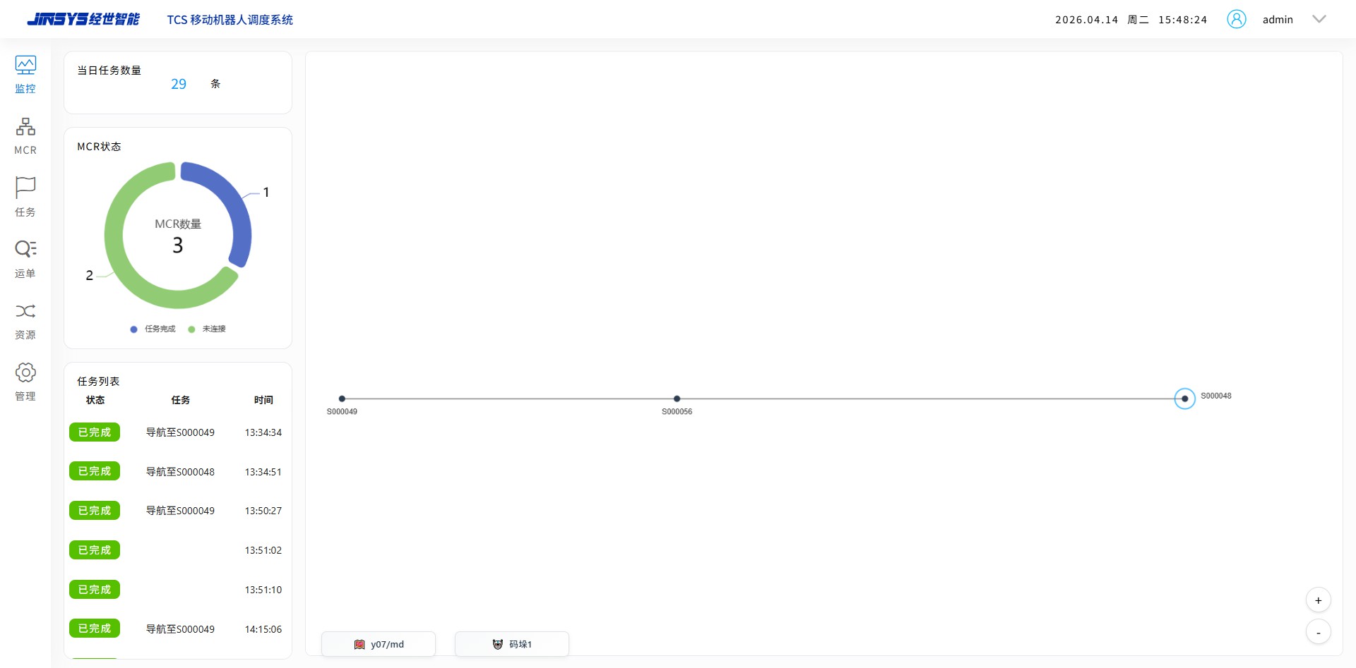 TCS — Live Map Monitoring — original product interface