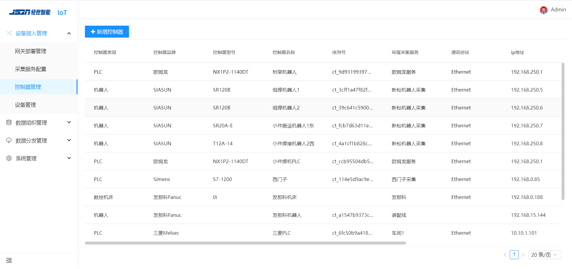 IoT — Controller Management — original product interface