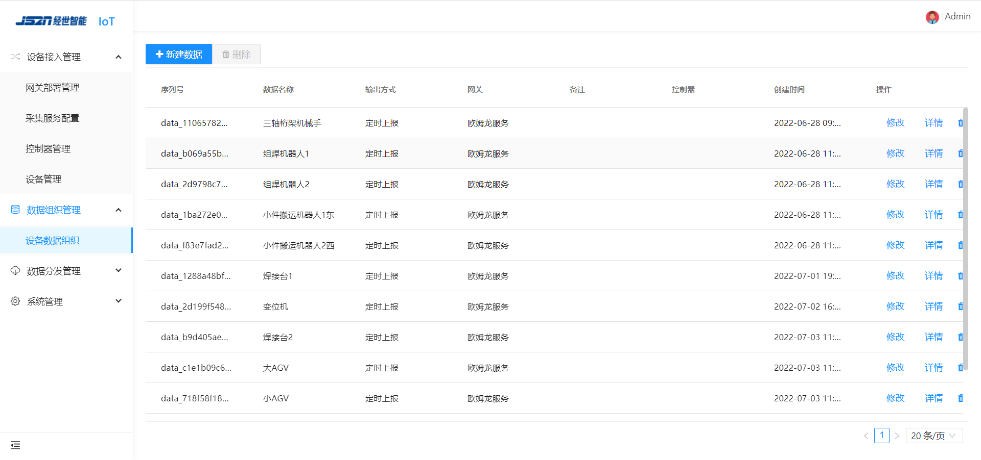 IoT — Data Organization — original product interface