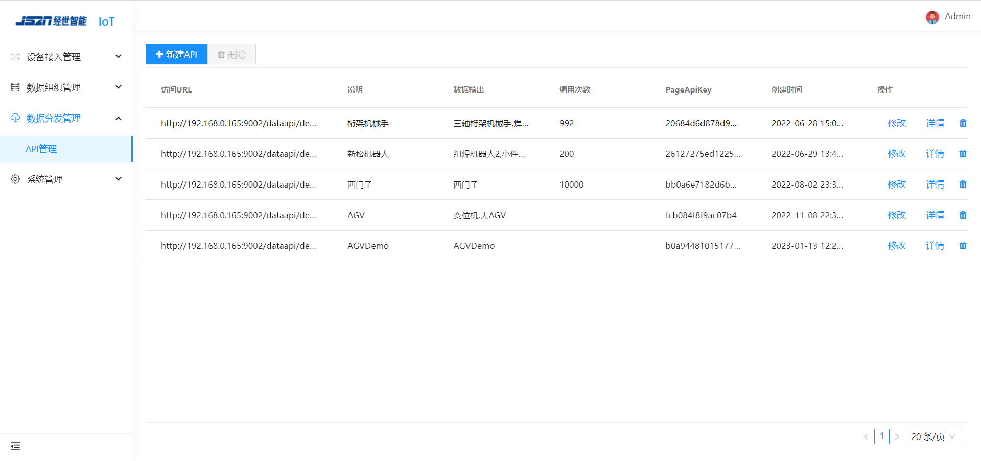 IoT — API Distribution — original product interface
